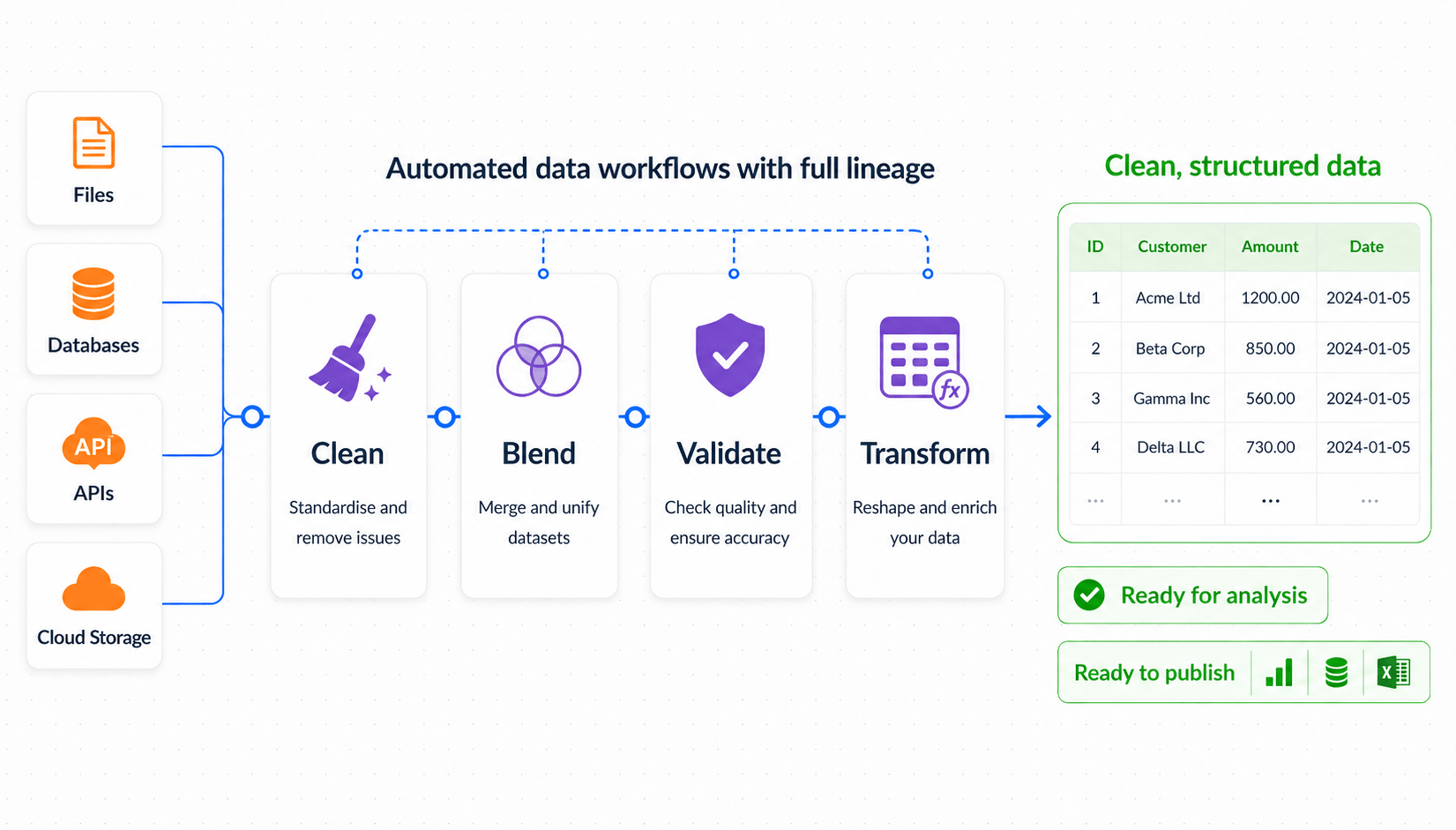 Omniscope data preparation