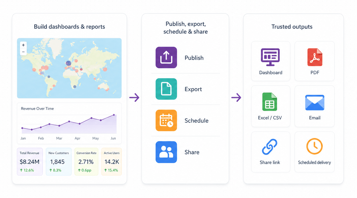 Omniscope reports, dashboards, exports, all automated.